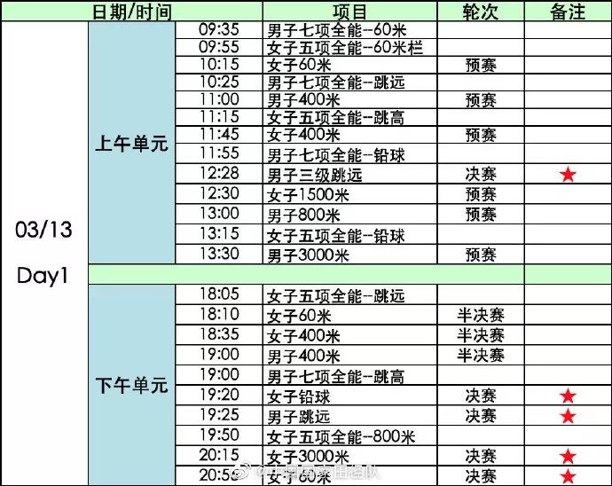 “南京魔方，田徑夢(mèng)想”2020年世界室內(nèi)田徑錦標(biāo)賽